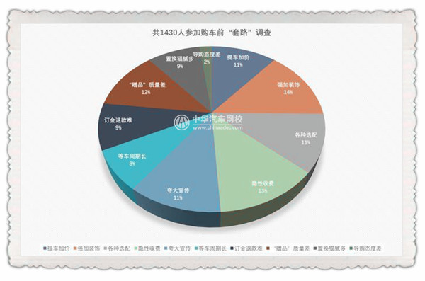 不在3·15晚會曝光名單中 汽車行業(yè)真的沒問題嗎？@chinaadec.com