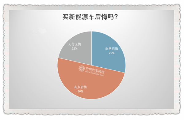 不在3·15晚會曝光名單中 汽車行業(yè)真的沒問題嗎？@chinaadec.com