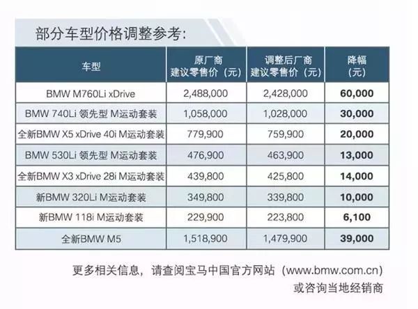 增值稅下調(diào)3% 多個汽車品牌實行官降@chinaadec.com