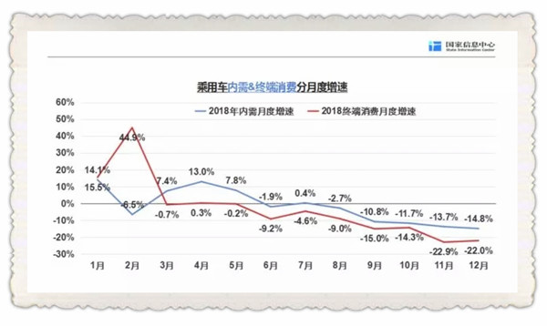 專家分析汽車市場(chǎng)發(fā)展趨勢(shì) 詳述2019年車市走向！@chinaadec.com