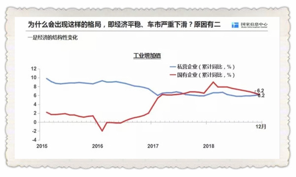 專家分析汽車市場(chǎng)發(fā)展趨勢(shì) 詳述2019年車市走向！@chinaadec.com