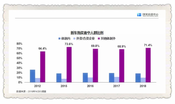 專家分析汽車市場(chǎng)發(fā)展趨勢(shì) 詳述2019年車市走向！@chinaadec.com