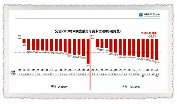 專家分析汽車市場(chǎng)發(fā)展趨勢(shì) 詳述2019年車市走向！@chinaadec.com