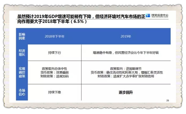 專家分析汽車市場(chǎng)發(fā)展趨勢(shì) 詳述2019年車市走向！@chinaadec.com