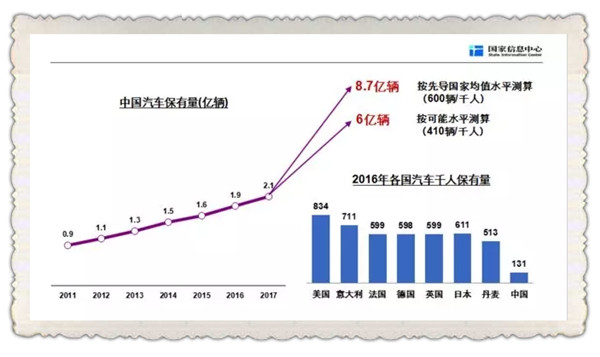 專家分析汽車市場(chǎng)發(fā)展趨勢(shì) 詳述2019年車市走向！@chinaadec.com