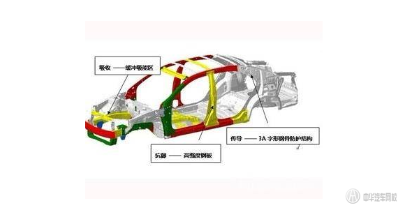 怎么鑒定二手車外觀，這幾點(diǎn)很重要！@chinaadec.com