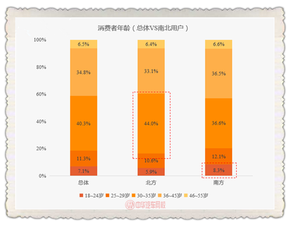 購(gòu)車常態(tài)：五成消費(fèi)者購(gòu)買的首輛車為二手車！@chinaadec.com