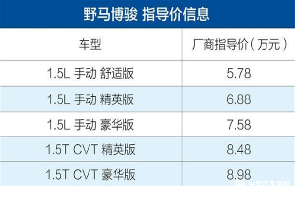 中華汽車網校@chinaadec.com