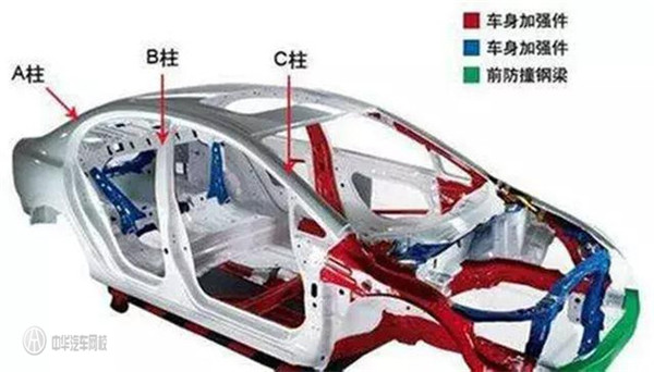 什么樣的才算是事故車？二手車評估師應(yīng)該要怎么檢查@chinaadec.com