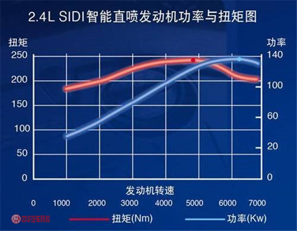 買二手車需要看什么參數(shù)，老司機(jī)就看這幾個(gè)@chinaadec.com