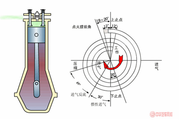 買二手車需要看什么參數(shù)，老司機(jī)就看這幾個(gè)@chinaadec.com