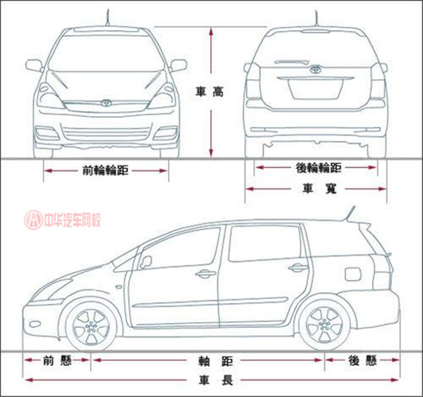 買二手車需要看什么參數(shù)，老司機(jī)就看這幾個(gè)@chinaadec.com