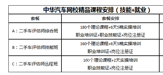 二手車鑒定評估師高級資格證怎么考？多少錢？@chinaadec.com