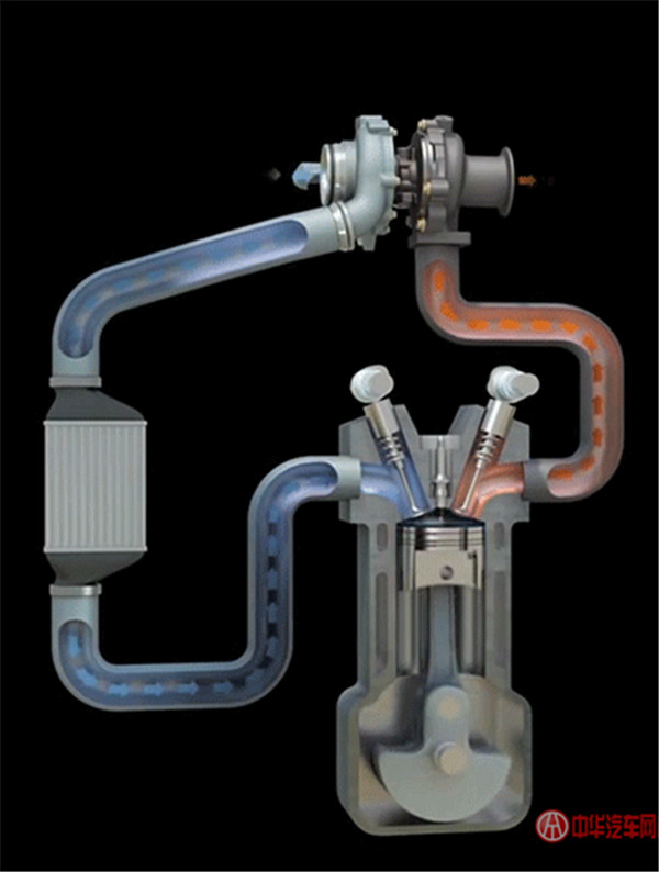 渦輪增壓發(fā)動機真的省油嗎？跟自然吸氣發(fā)動機有什么區(qū)別@chinaadec.com