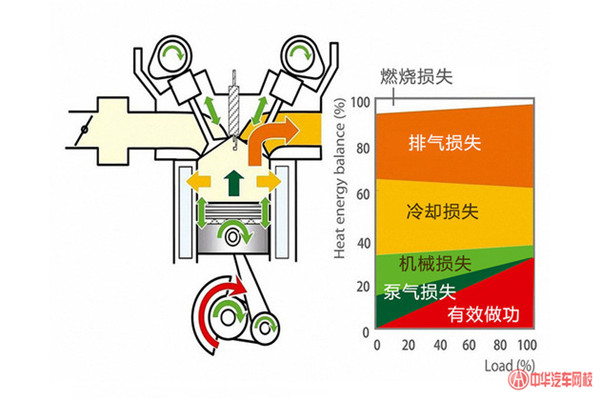 渦輪增壓發(fā)動機真的省油嗎？跟自然吸氣發(fā)動機有什么區(qū)別@chinaadec.com