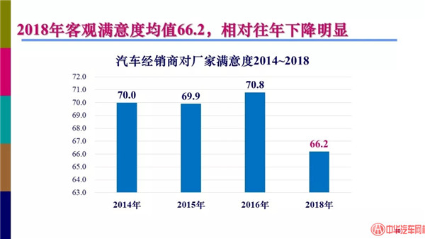  全聯(lián)車商發(fā)布《2018汽車經(jīng)銷商對(duì)廠家滿意度調(diào)查報(bào)告》@chinaadec.com