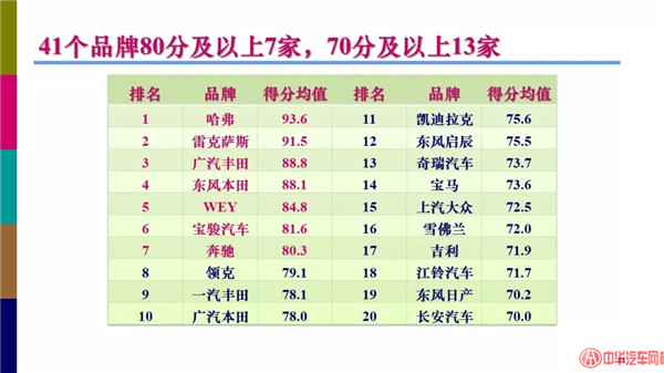  全聯(lián)車商發(fā)布《2018汽車經(jīng)銷商對(duì)廠家滿意度調(diào)查報(bào)告》@chinaadec.com