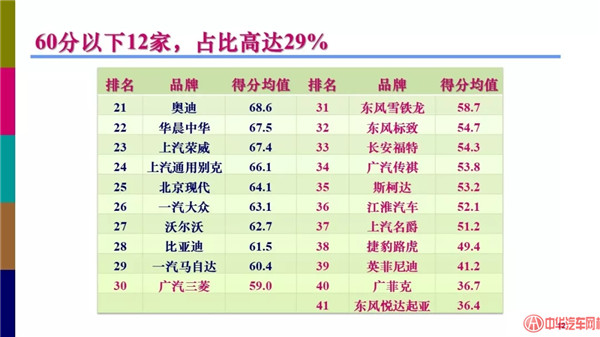  全聯(lián)車商發(fā)布《2018汽車經(jīng)銷商對(duì)廠家滿意度調(diào)查報(bào)告》@chinaadec.com