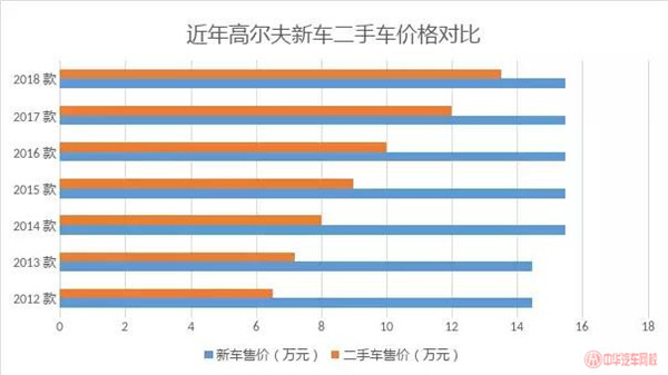 怎么樣買到最實(shí)惠的二手車，資深二手車評(píng)估師教你選車@chinaadec.com