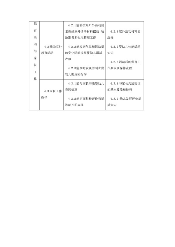 國(guó)家職業(yè)技能標(biāo)準(zhǔn)——保育員@chinaadec.com