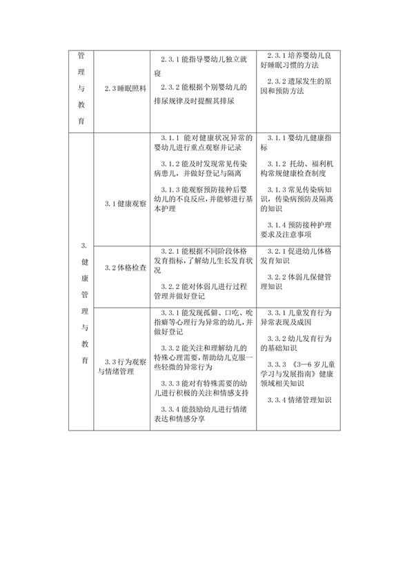 國(guó)家職業(yè)技能標(biāo)準(zhǔn)——保育員@chinaadec.com