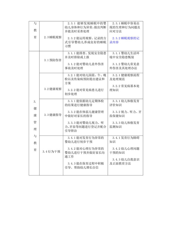 國(guó)家職業(yè)技能標(biāo)準(zhǔn)——保育員@chinaadec.com