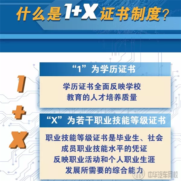 職業(yè)教育“1+X”證書制度首批將在這五個領域試點@chinaadec.com