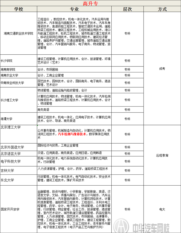 成人學(xué)歷提升，打破就業(yè)門檻@chinaadec.com