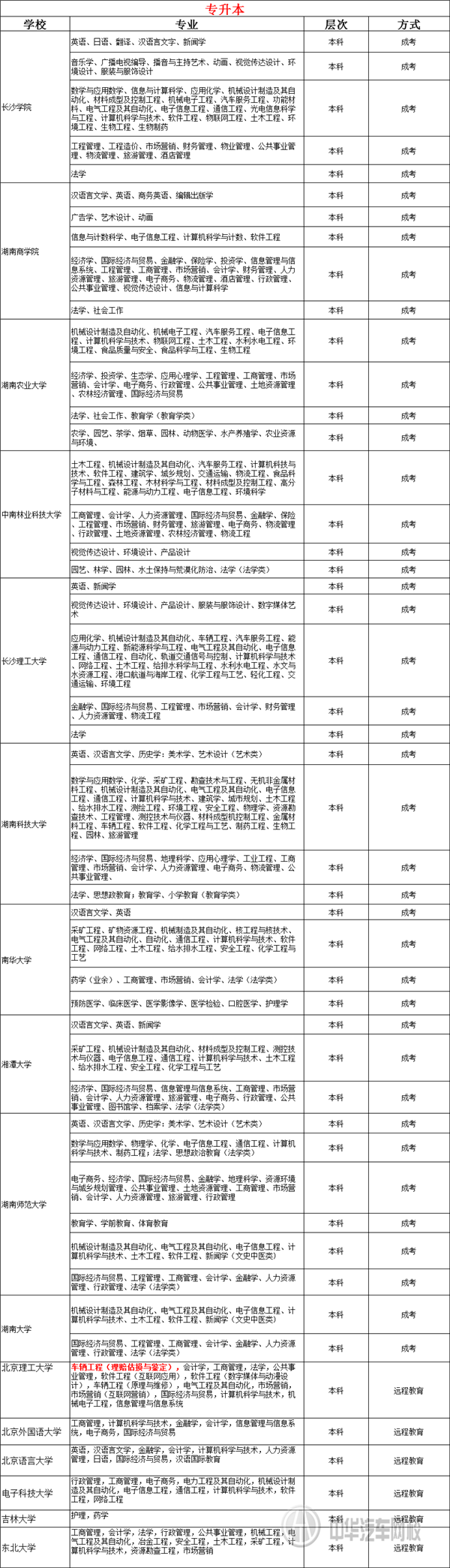 成人學(xué)歷提升，打破就業(yè)門檻@chinaadec.com