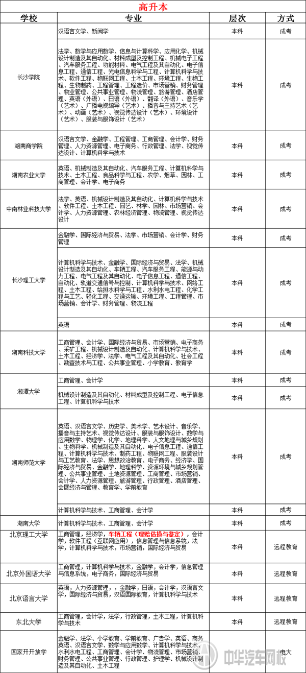 成人學(xué)歷提升，打破就業(yè)門檻@chinaadec.com