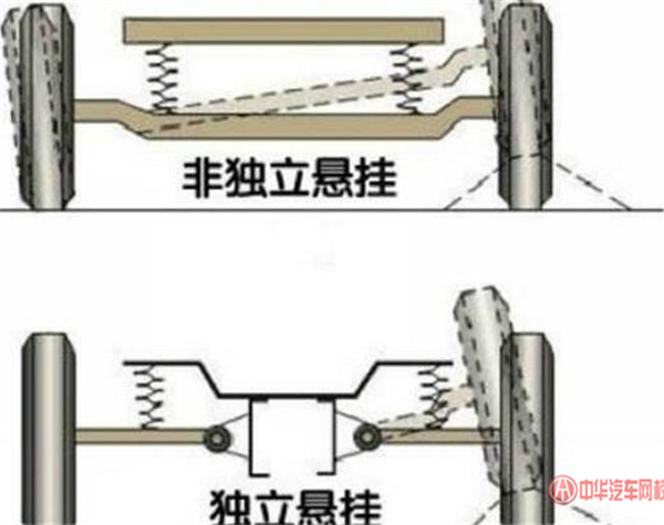 獨(dú)立懸架和非獨(dú)立懸架有什么區(qū)別呢@chinaadec.com