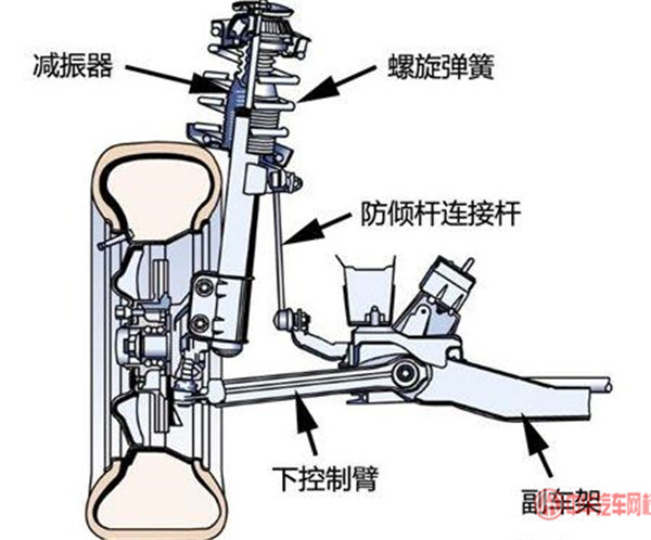 獨(dú)立懸架和非獨(dú)立懸架有什么區(qū)別呢@chinaadec.com