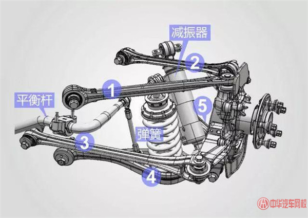 獨(dú)立懸架和非獨(dú)立懸架有什么區(qū)別呢@chinaadec.com