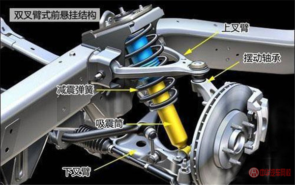 獨(dú)立懸架和非獨(dú)立懸架有什么區(qū)別呢@chinaadec.com