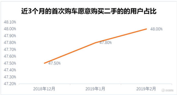 58同城城鎮(zhèn)汽車報告，二手車市場發(fā)展?jié)摿薮驚chinaadec.com
