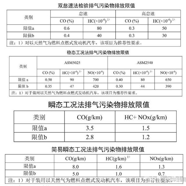 2019車輛年檢新規(guī)定是什么？@chinaadec.com