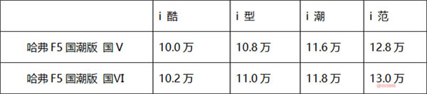 4月哈弗F5國潮版正式上市，顏值炫酷！@chinaadec.com