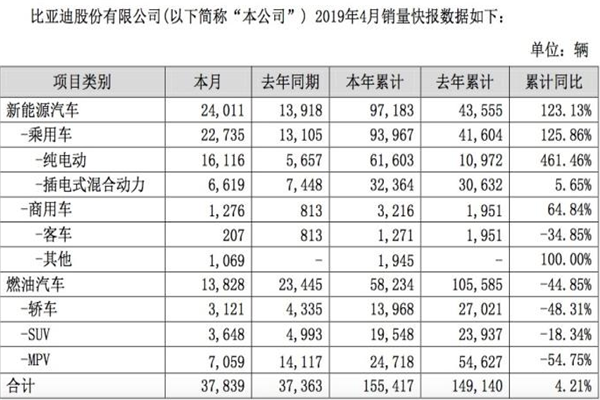 比亞迪銷售快表@chinaadec.com