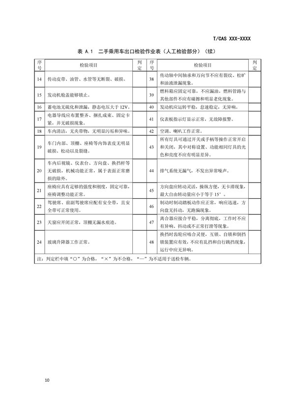 二手車出口檢驗(yàn)規(guī)范來了，保障出口二手車安全性能@chinaadec.com