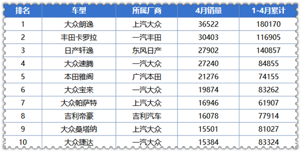 2019年4月汽車銷量排行榜@chinaadec.com