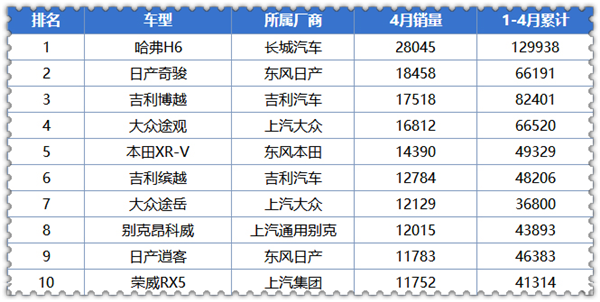 2019年4月汽車銷量排行榜@chinaadec.com