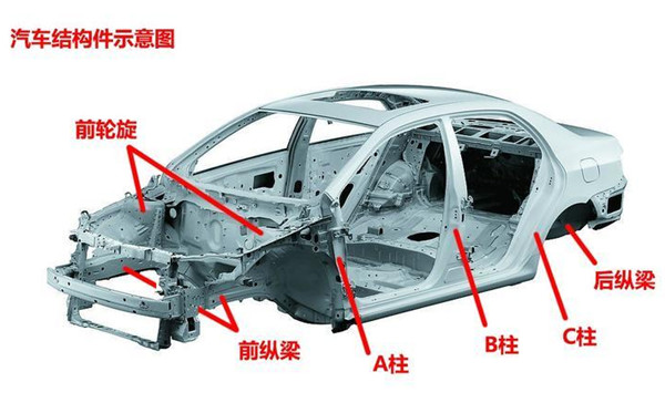 事故車認(rèn)定標(biāo)準(zhǔn)@chinaadec