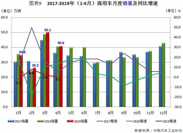 行業(yè)數(shù)據(jù) | 4月汽車市場分析@chinaadec.com