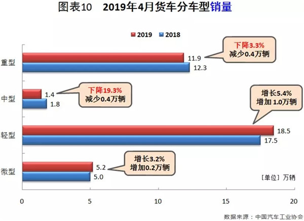 行業(yè)數(shù)據(jù) | 4月汽車市場分析@chinaadec.com