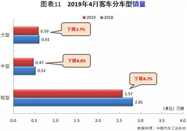 行業(yè)數(shù)據(jù) | 4月汽車市場分析@chinaadec.com