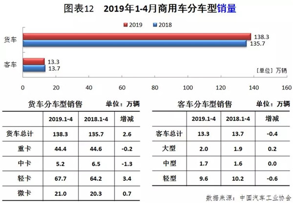 行業(yè)數(shù)據(jù) | 4月汽車市場分析@chinaadec.com