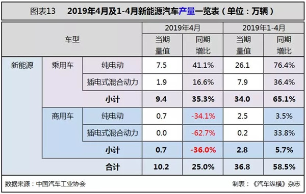 行業(yè)數(shù)據(jù) | 4月汽車市場分析@chinaadec.com