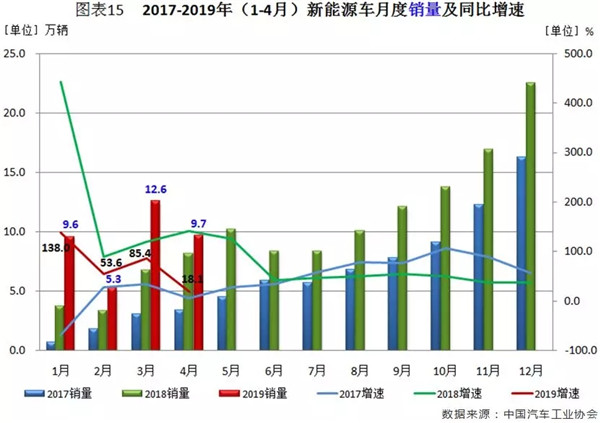 行業(yè)數(shù)據(jù) | 4月汽車市場分析@chinaadec.com