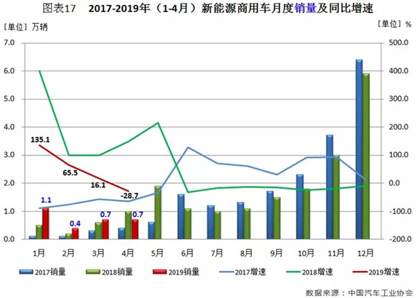 行業(yè)數(shù)據(jù) | 4月汽車市場分析@chinaadec.com