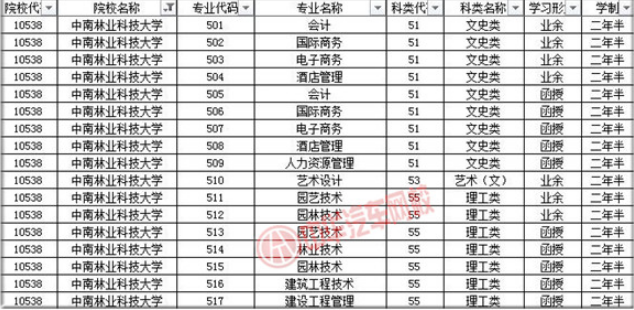 中南林業(yè)科技大學(xué)2019年成人高考招生簡章@chinaadec.com